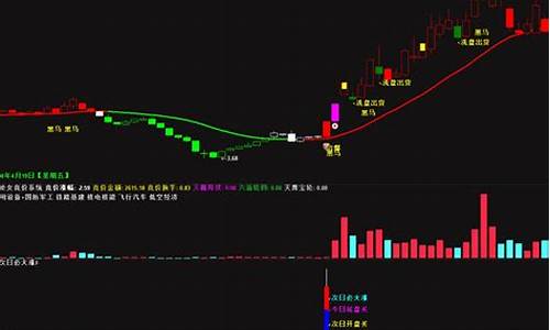 次日必涨 指标源码_次日必涨指标源码